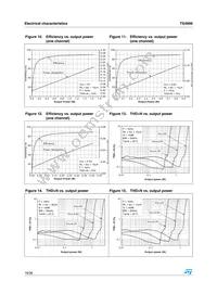 TS4999EIJT Datasheet Page 16