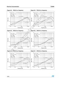 TS4999EIJT Datasheet Page 18