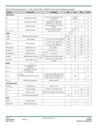 TS51111-M22QFNR Datasheet Page 9
