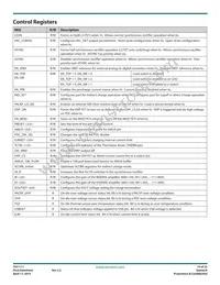 TS51111-M22QFNR Datasheet Page 14
