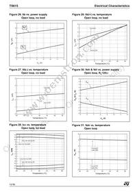 TS615IPWT Datasheet Page 12