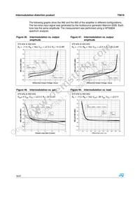 TS616IDWT Datasheet Page 18