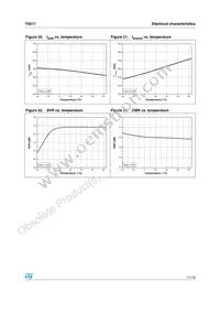 TS617ID Datasheet Page 11