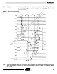 TS68020VR25 Datasheet Page 15