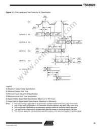 TS68020VR25 Datasheet Page 19