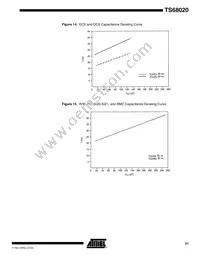 TS68020VR25 Datasheet Page 21