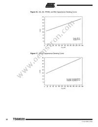 TS68020VR25 Datasheet Page 22