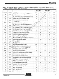 TS68332VR16A Datasheet Page 15