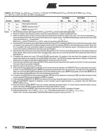 TS68332VR16A Datasheet Page 16