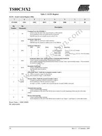 TS80C31X2-LCB Datasheet Page 16