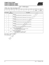 TS87C51RD2-LCMD Datasheet Page 22