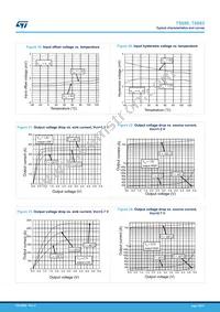 TS883IST Datasheet Page 15