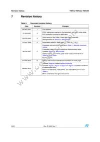 TS912IN Datasheet Page 20