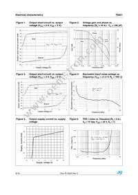 TS921IN Datasheet Page 6
