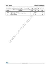 TS924IN Datasheet Page 5