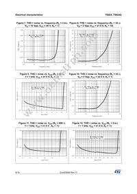 TS924IN Datasheet Page 8