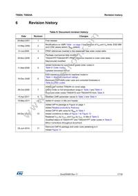 TS924IN Datasheet Page 17