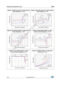 TS985IJT Datasheet Page 8