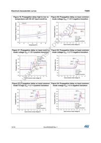 TS985IJT Datasheet Page 10