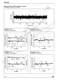 TSA1005-40IFT Datasheet Page 8