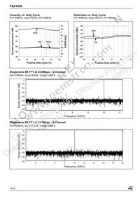 TSA1005-40IFT Datasheet Page 12