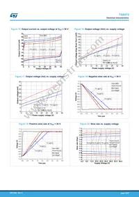 TSB572IST Datasheet Page 10