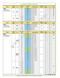 TSC-150S350DT Datasheet Page 4