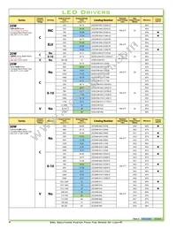 TSC-150S350DT Datasheet Page 6