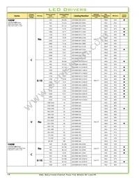 TSC-150S350DT Datasheet Page 16