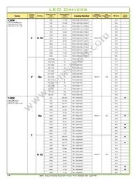 TSC-150S350DT Datasheet Page 18