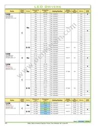 TSC-150S350DT Datasheet Page 20