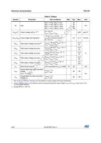 TSC103ID Datasheet Page 8