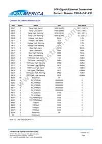 TSD-S1CA1-F11 Datasheet Page 7