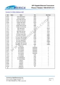 TSD-S7CH1-C11 Datasheet Page 7