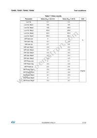 TSH80ILT Datasheet Page 21