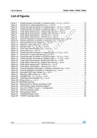 TSH84IPT Datasheet Page 4