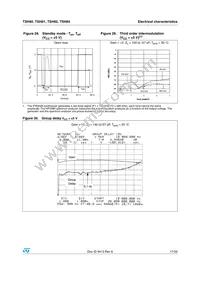 TSH84IPT Datasheet Page 17