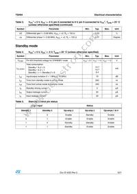 TSH94IDT Datasheet Page 5