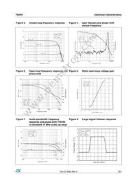 TSH94IDT Datasheet Page 7