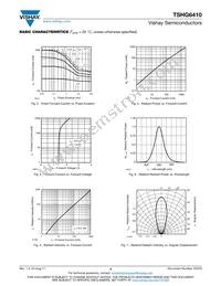 TSHG6410 Datasheet Page 3