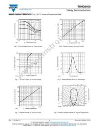 TSHG8400 Datasheet Page 3