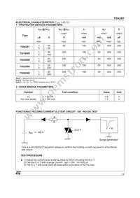 TSI220B1RL Datasheet Page 7