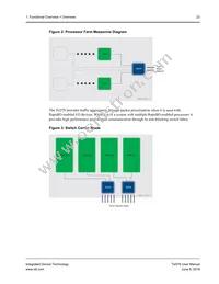 TSI578-ILVY Datasheet Page 23