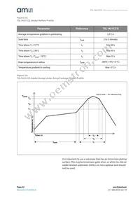 TSL1401CCS-LF Datasheet Page 22