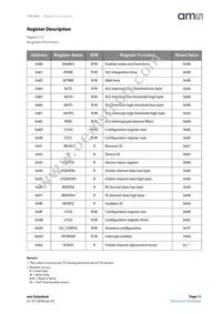 TSL25413M Datasheet Page 11