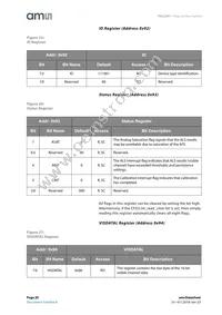 TSL25413M Datasheet Page 20