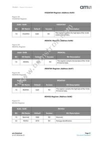 TSL25413M Datasheet Page 21