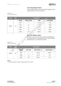 TSL25715FN Datasheet Page 21