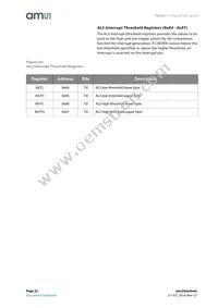 TSL25715FN Datasheet Page 22
