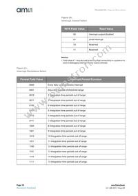 TSL2584TSV Datasheet Page 18